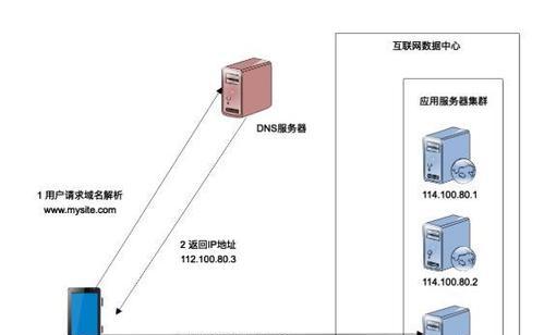 塔式服务器的工作原理能解释一下吗？