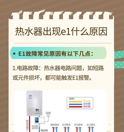 酒店为何普遍使用集热热水器？其优势是什么？