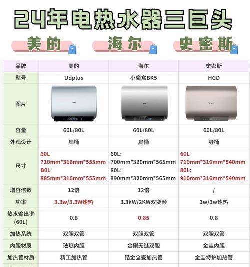 电加热热水器双加热什么意思？双加热技术有何优势？