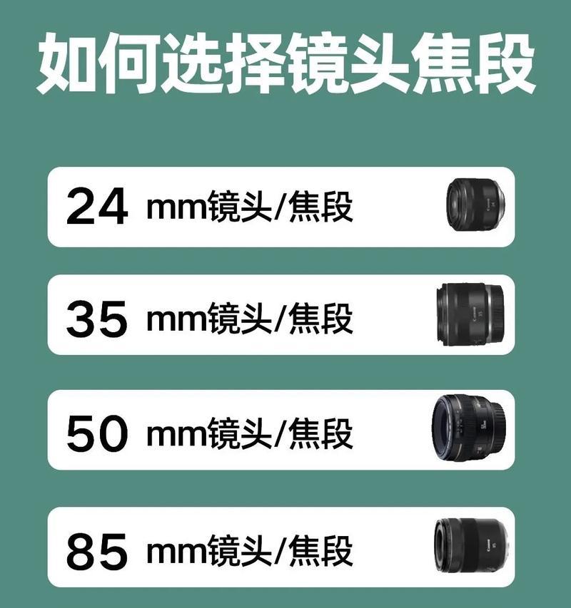 相机镜头焦距如何影响实际拍摄距离？