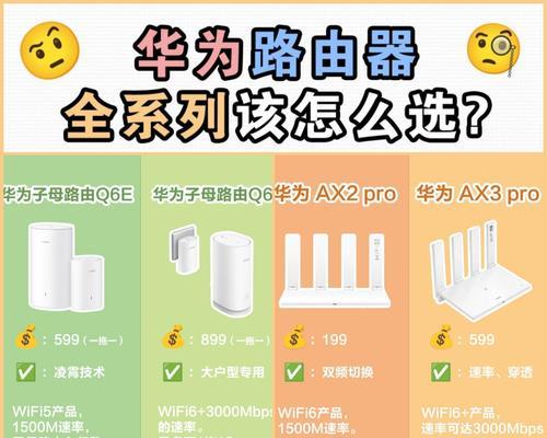 路由器有哪些分类？如何根据功能选择合适的类型？