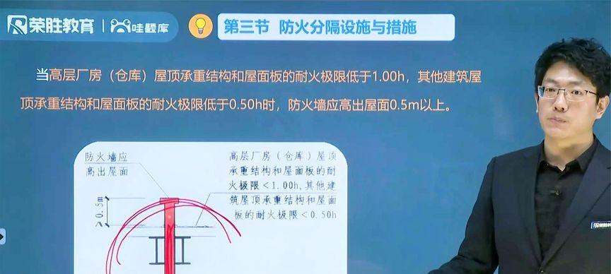 划分防烟分区的为什么没有防火墙？防烟分区与防火墙的关系是什么？