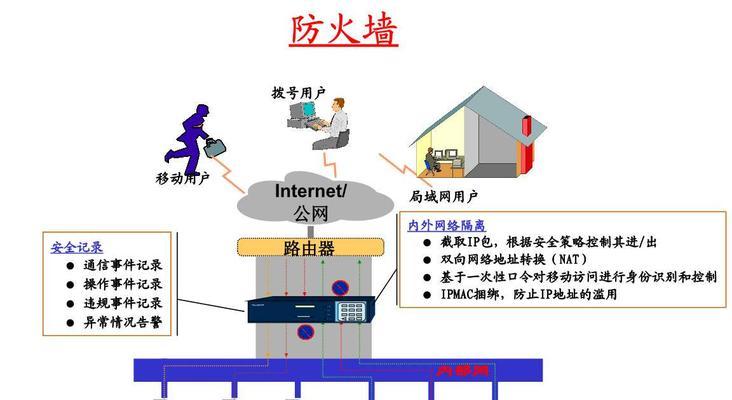 划分防烟分区的为什么没有防火墙？防烟分区与防火墙的关系是什么？