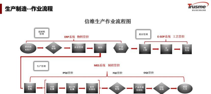 服务器刷图纸教程步骤是什么？
