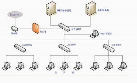 服务器刷图纸教程步骤是什么？