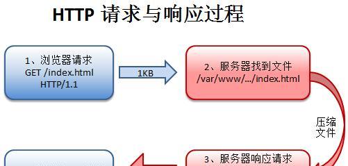 附件服务器功能特点是什么？