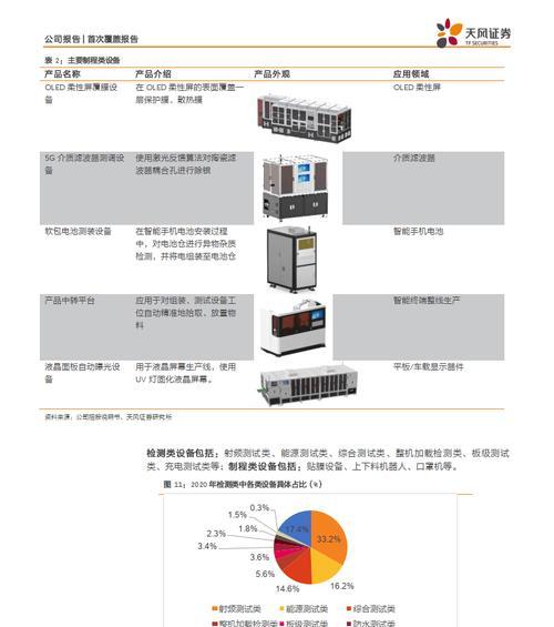 服务器中标供应商指的是什么？如何选择？