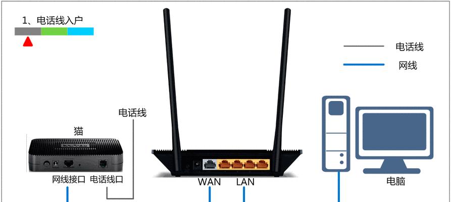 剪辑师路由器设置方法是什么？常见问题有哪些？