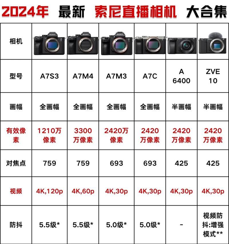 索尼相机相册全屏显示问题？如何解决？