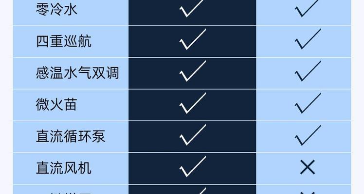 前锋热水器的正确使用方法是什么？如何搜索相关教程？