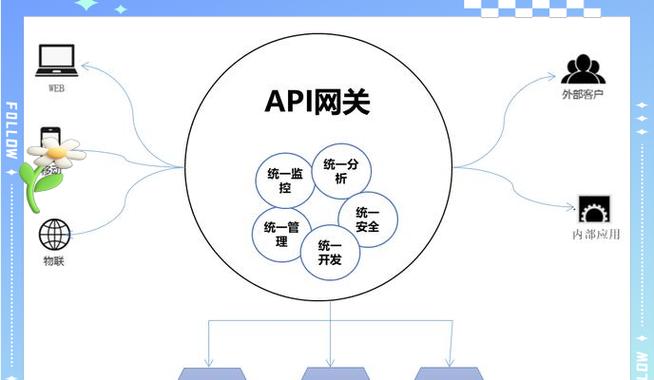 三层网络中网关失效如何处理？会影响网络吗？