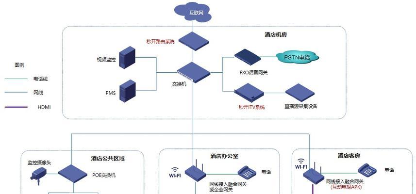 三层网络中网关失效如何处理？会影响网络吗？