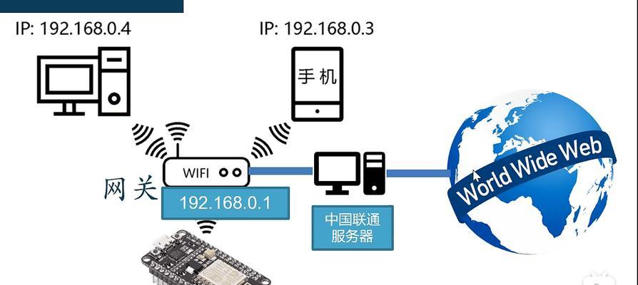 三层网络中网关失效如何处理？会影响网络吗？