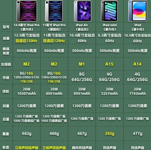 平板电脑屏幕选购指南是什么？如何选择合适的屏幕？