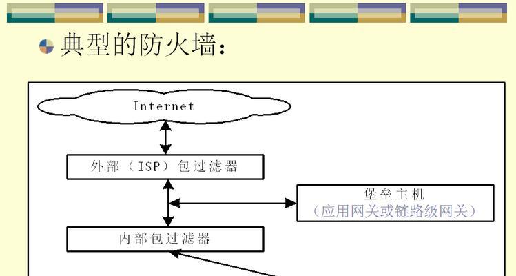 电房防火墙板安装步骤是什么？