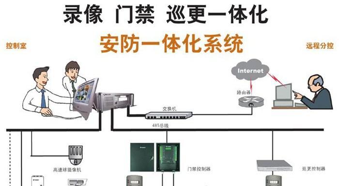 安防监控室外工程盒安装步骤是什么？