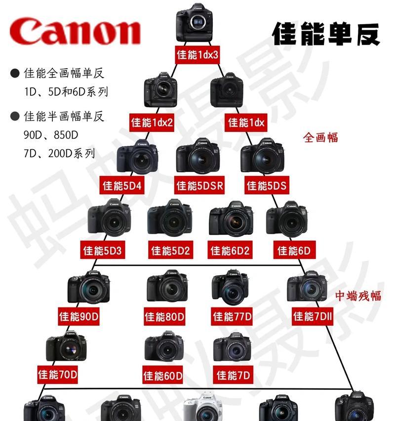 相机镜头倒置为什么会晃动？原因是什么？