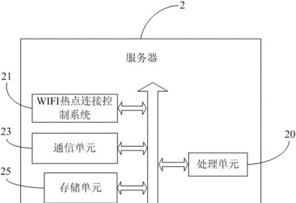 官方服务器连接需要哪些助力步骤？