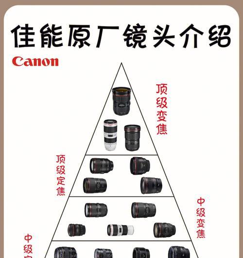如何更换相机镜头进行拍摄？