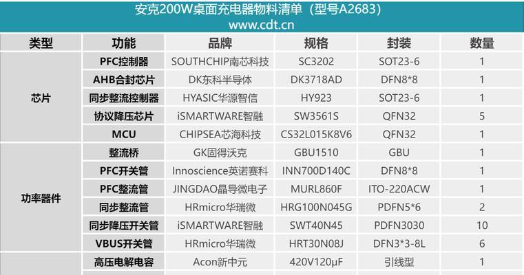 两孔快充充电器的功率是多少？如何选择合适的快充充电器？