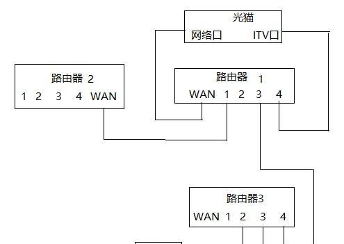 广东电信网络电视机顶盒怎么连接？连接过程中可能会遇到哪些问题？