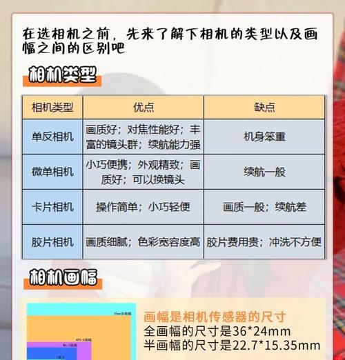 手机如何设置对相机镜头拍照？操作步骤是什么？