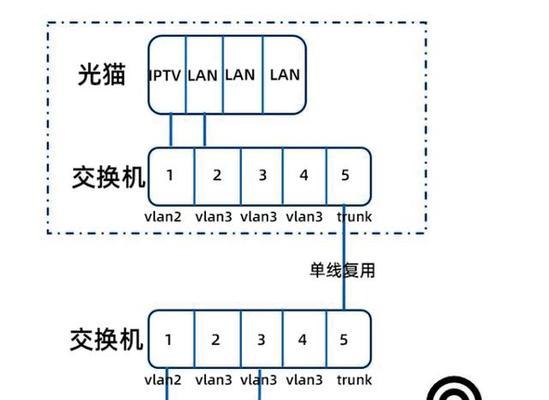 机顶盒连接网线应该用哪个接口？如何正确连接？