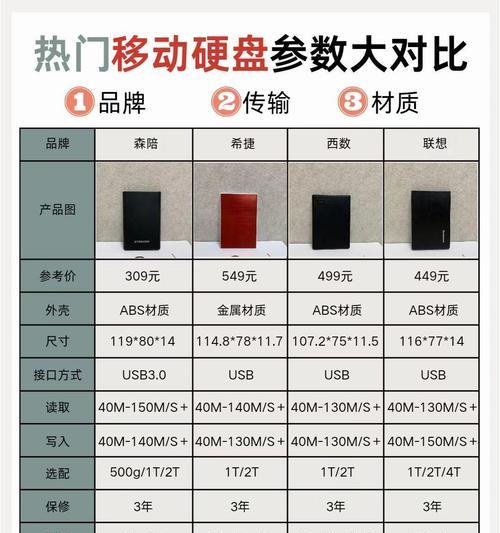 华为金鼎移动硬盘固态性能如何？