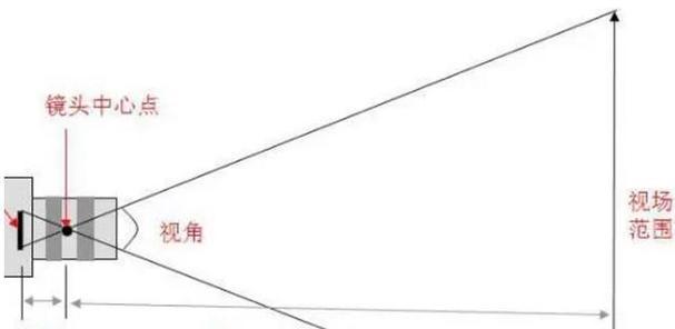相机镜头不动但左右摇动的设置方法？如何调整以获得稳定画面？