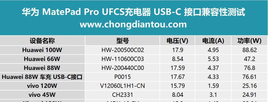 华为防断充电器的工作原理是什么？
