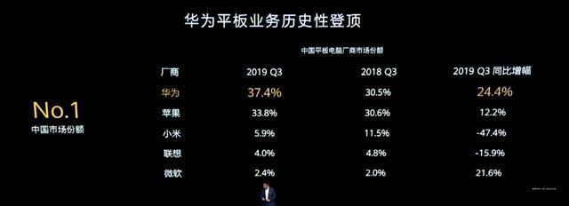 华为平板连接电脑的正确方法是什么？数据线连接问题如何解决？