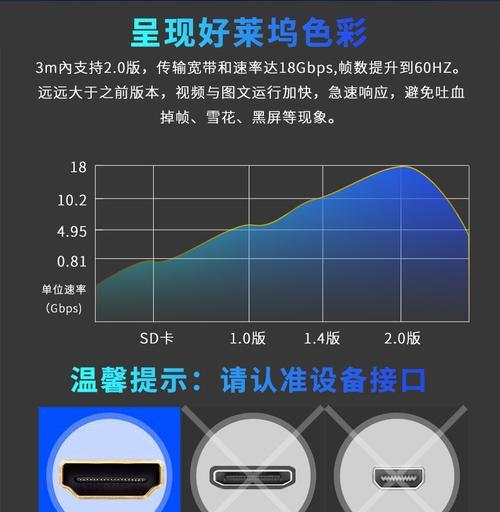 机顶盒视频功能如何激活？