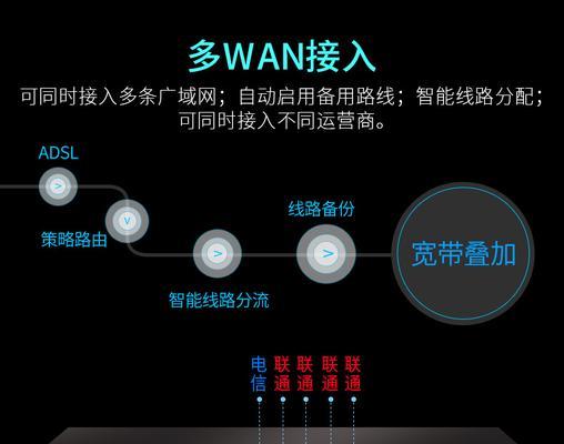 电脑打不开千兆网关怎么办？如何快速诊断问题？