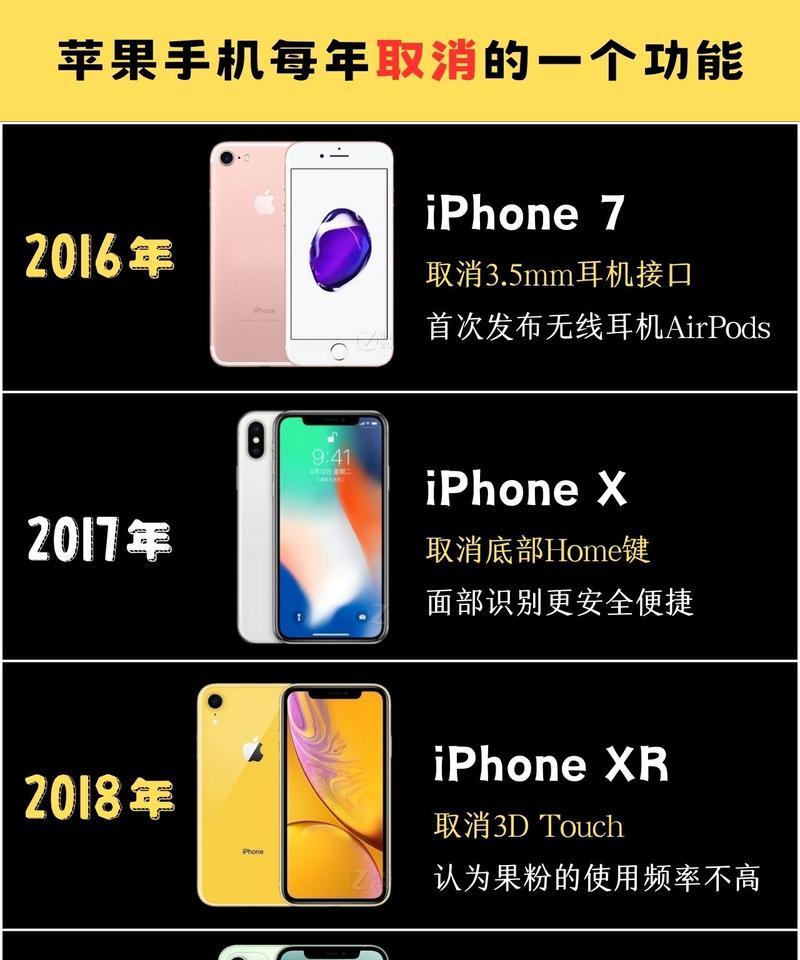 苹果手机套餐取消流程是什么？取消后会有什么影响吗？