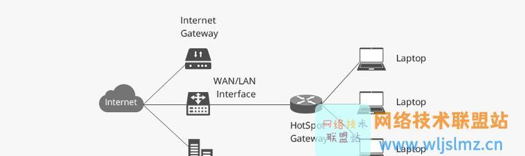 网关盒布局与路由器连接方法是什么？