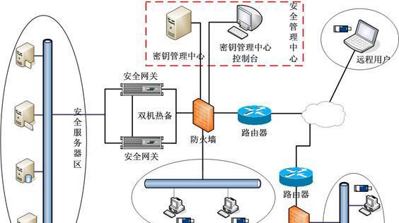 网关盒布局与路由器连接方法是什么？