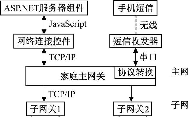 电脑内置网关怎么设置？如何配置网络参数？