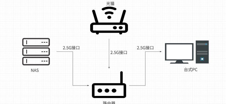 如何找出网络中的路由器？查找路由器的有效方法是什么？
