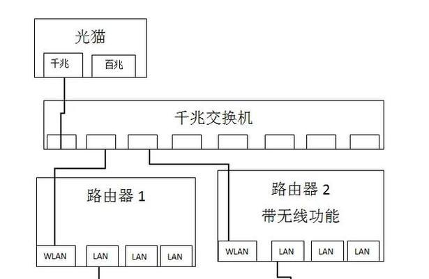 如何找出网络中的路由器？查找路由器的有效方法是什么？