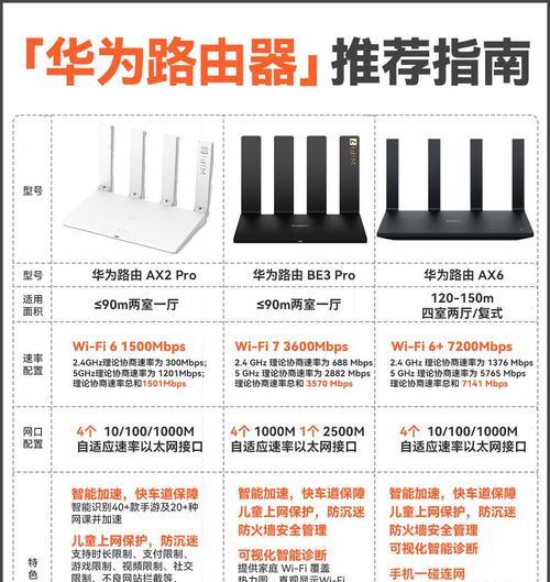华为路由器为何不允许桥接？桥接限制对用户有何影响？