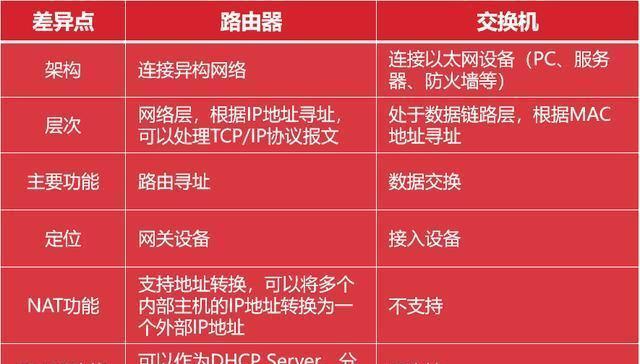 路由器店铺使用哪种设备？如何选择合适的路由器？