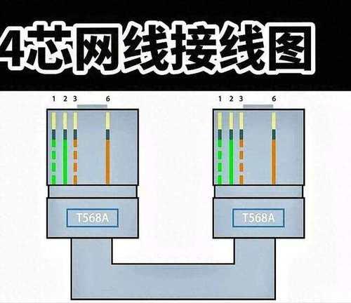 路由器4芯入口接口是什么？如何正确连接？