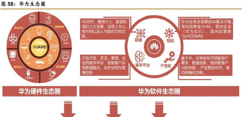 华为新电脑的初始设置步骤是什么？如何进行个性化配置？
