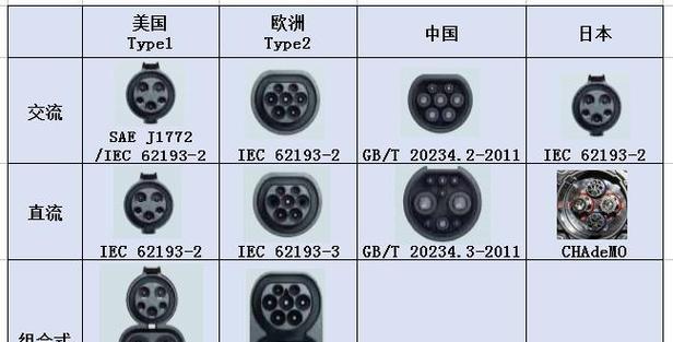 20w充电器需要多少功率才能使用？