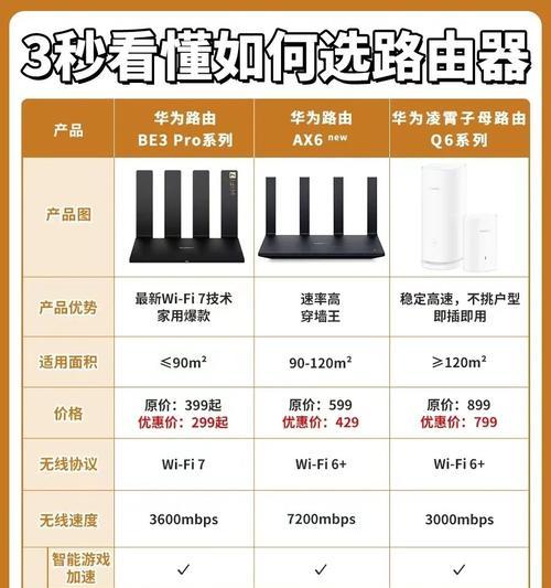 无线路由器选择指南：哪个适合玩游戏？