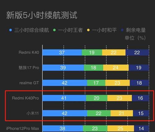 小米11曲屏设置方法是什么？
