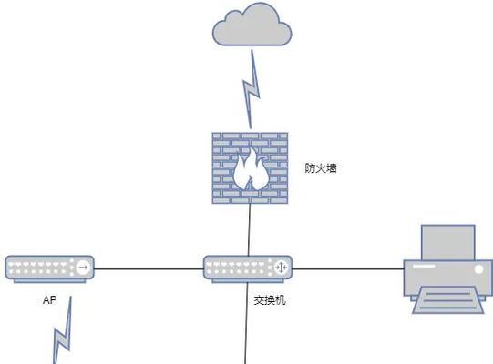 网络防火墙的清单定额如何确定？