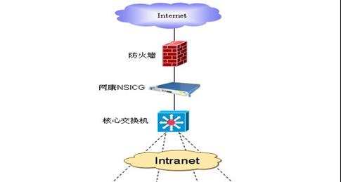 网络防火墙的清单定额如何确定？