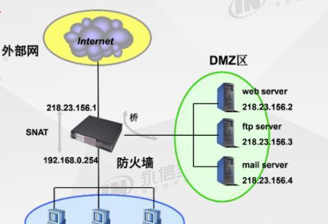 网络防火墙的清单定额如何确定？