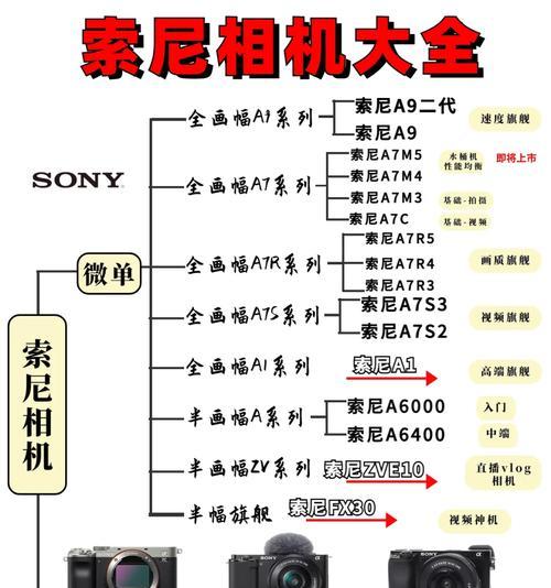 索尼相机屏幕出现条纹问题如何解决？